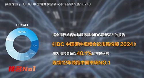 持續(xù)12年領(lǐng)跑 透視華為智能協(xié)作的生態(tài)構(gòu)建與技術(shù)護(hù)城河